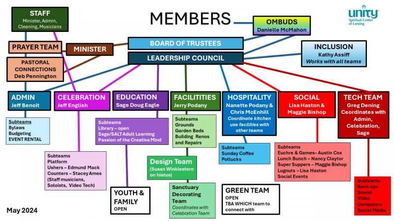 organizational chart 2024