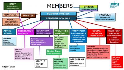 organizational chart 2024
