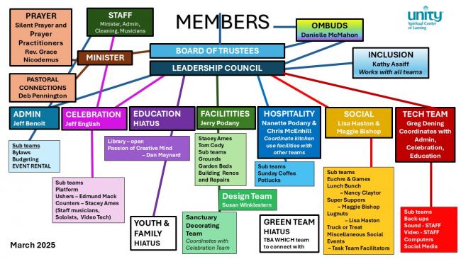 organizational chart March 2025