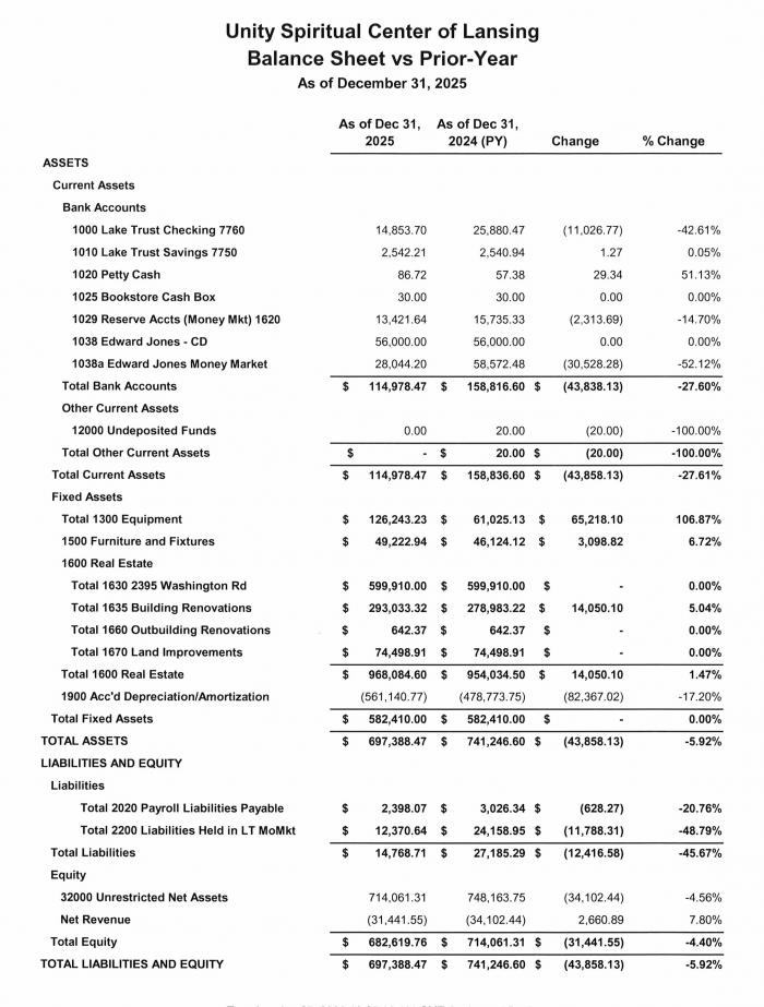 Financials - balance sheet