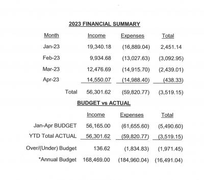 2023 04 financials